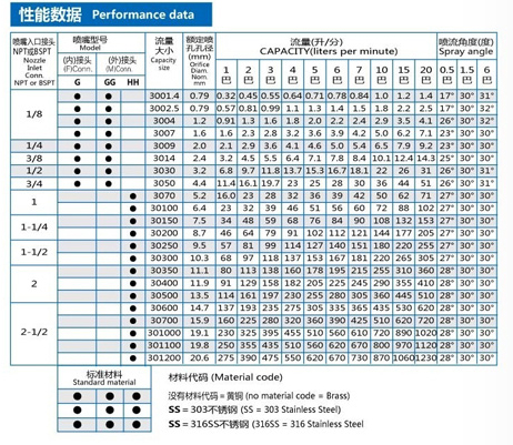 窄角30度實心噴嘴