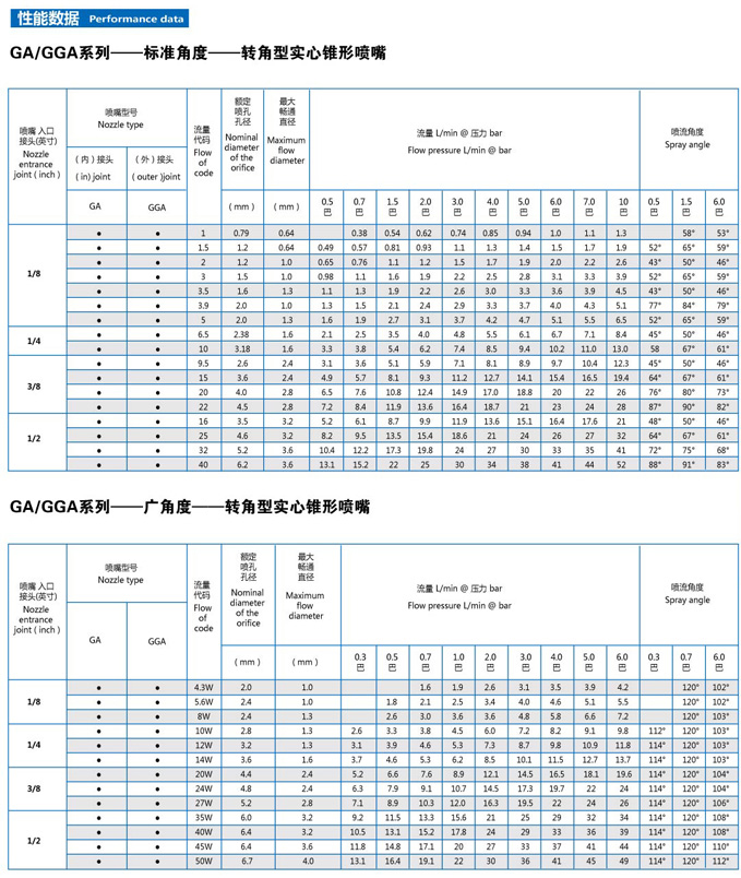 拐角實(shí)心噴嘴